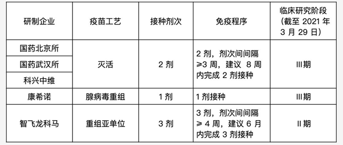 ¹磺2021ͷȴ