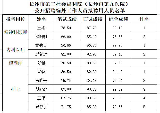 �����˿˶ĳ���
��Ƹ����Ա��ʾ